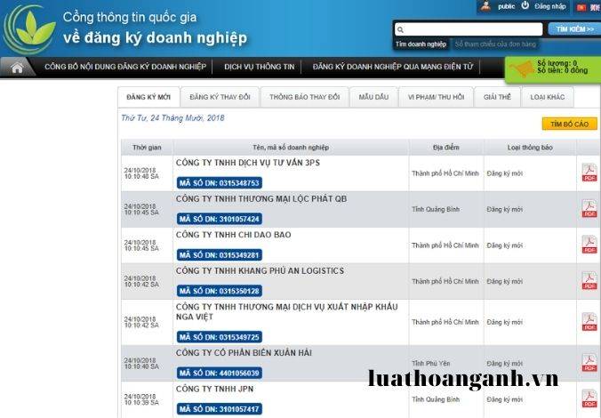 Cơ sở dữ liệu quốc gia về đăng ký doanh nghiệp là gì?