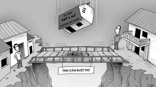 Cách làm di chúc thừa kế đất đai cho con?