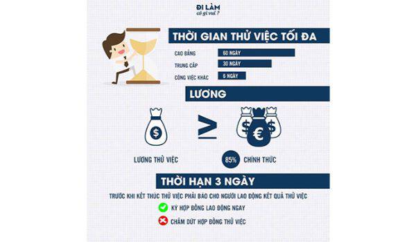 Thời gian thử việc tối đa là bao lâu?