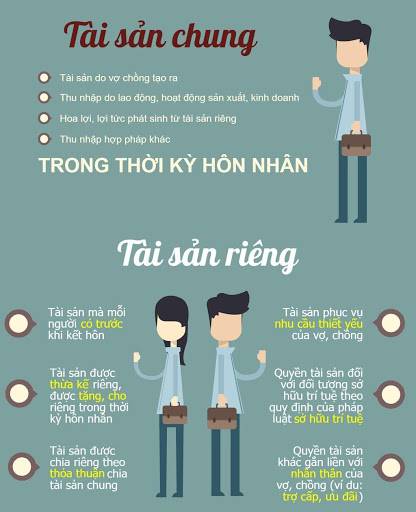 Tài sản trước hôn nhân có được chia khi ly hôn không?
