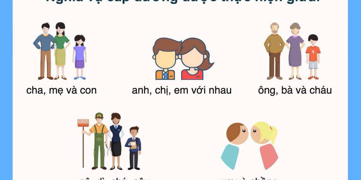 Nghĩa vụ cấp dưỡng của con đối với cha mẹ